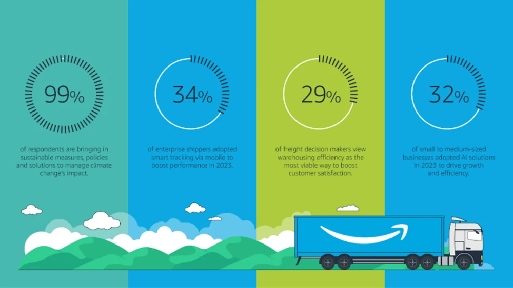 Banner image for a new Amazon-sponsored report written by Rebeccanomics on the evolution of freight in 2024.