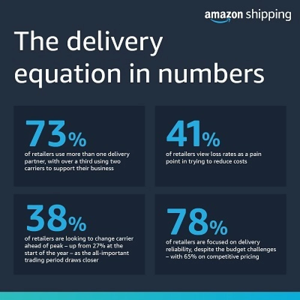 Solutions to improving delivery efficiency - Amazon Shipping UK